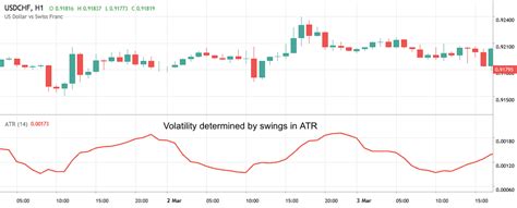 Binary Options Charts | How To Analyze Binary Options Trading Charts