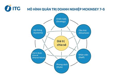 Mô hình quản trị doanh nghiệp hiện đại Ưu và nhược điểm Sửa Chữa Tủ