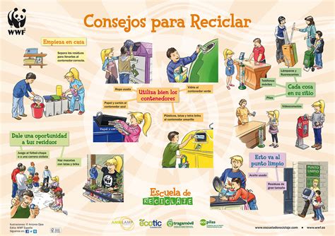 Exyge Consultores Guía Para Reciclar