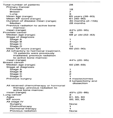 Strontium 89 Chloride Metastron For Palliative Treatment O