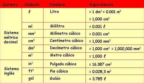 Transformar 250 Glt A M Cubicos Brainly Lat