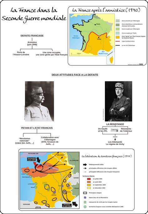 La France Dans La Seconde Guerre Mondiale L Atelier D Hg Sempai