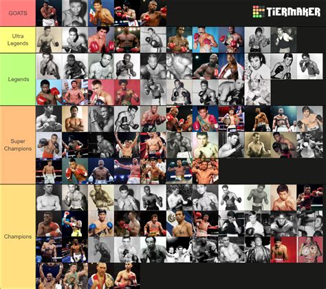 Ranking Top 100 Best Boxers Of All Times Tier List Community Rankings Tiermaker