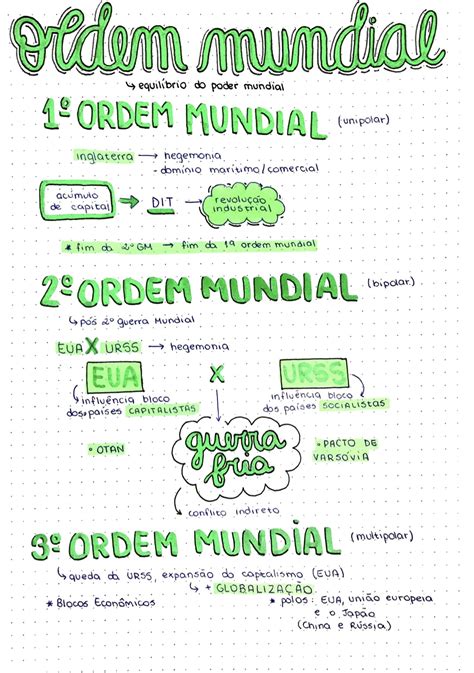 Mapas Mentais Sobre Ordem Mundial Study Maps