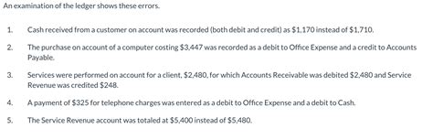 Solved The Following Trial Balance Of Tamarisk Traveler Chegg