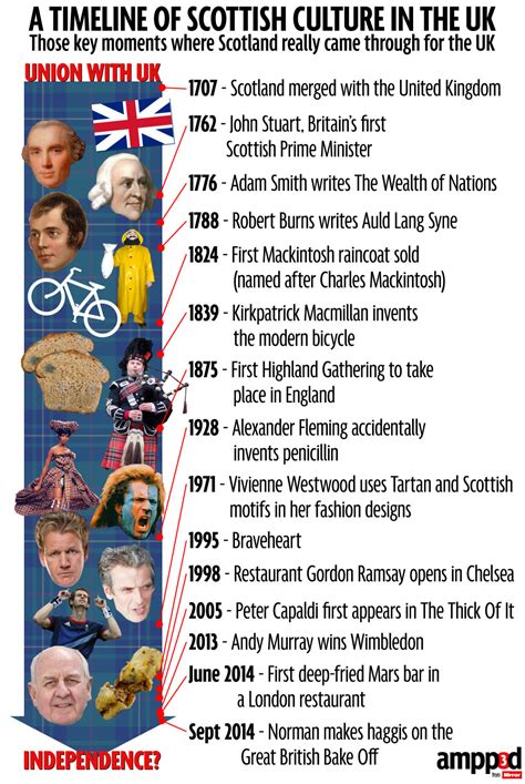 What Have The Scots Ever Done For Us 15 Times They Saved Our Cultural