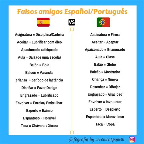 Diferencias Entre El Portugu S De Brasil Y Portugal Vocabulario I Artofit