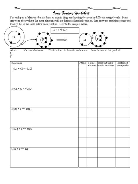 Ionic And Covalent Bonding Worksheets With Answers