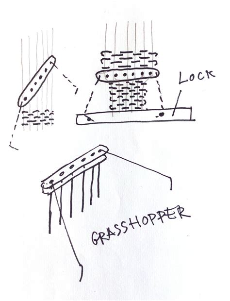 Reedless Weaving With Grasshopper Railreed Adjust Warp Density