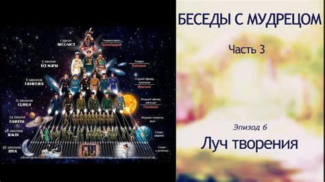 Книга "Беседы с мудрецом". Часть 3. Эпизод 6. Луч творения. Сиддхи ...
