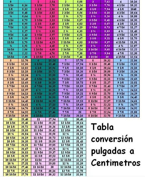 Tabla Conversi N Pulgadas A Cent Metros Artofit