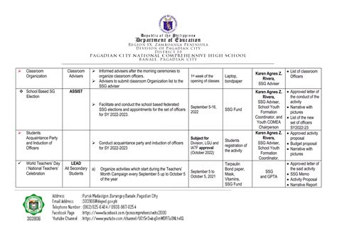 Ssg Action Plan Sy 2022 2023docx