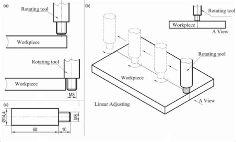 Surface Hardness And B Surface Roughness Variations For 100 N