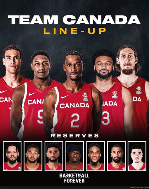 Team Canadas Depth Chart For The 2023 Fiba Basketball World Cup G