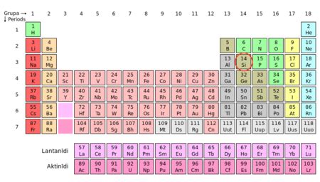 Silicon Element | Uses & Properties - Video & Lesson Transcript | Study.com