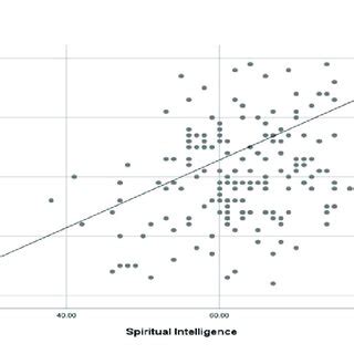 Scattered graph showing positive correlation (r = 0.256) of... | Download Scientific Diagram