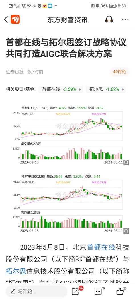 首都在线（sz300846） 继续看好其末来走势！ 财富号 东方财富网