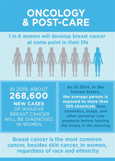 Oncology And Cancer Post Care Sexual Difficulty Sexual Health And Wellness Institute