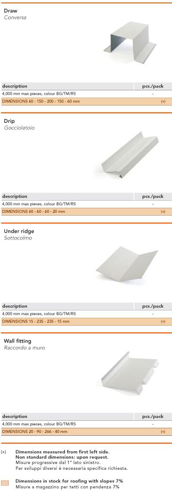 Insulated Panels Flashings Accessories Steel Pag07 Marcegaglia