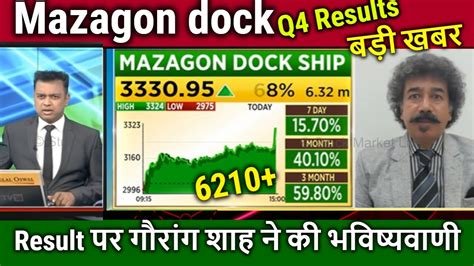 Mazagon Dock Share Latest News Result Dividend Mazago Share Analysis