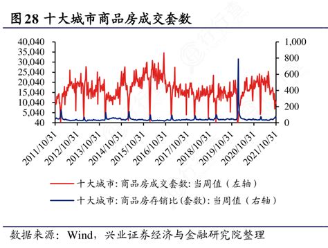 请问一下十大城市商品房成交套数的特点行行查行业研究数据库