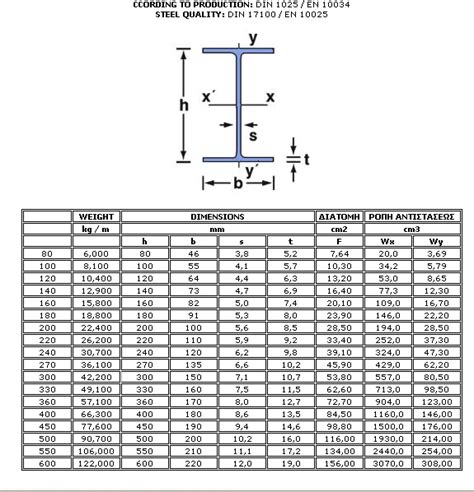 Wide Flange Beam Specification Pdf Metal Fabrication