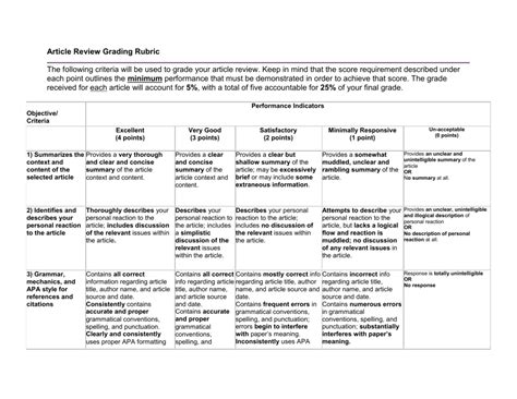 Article Review Grading Rubric The Following Criteria Will Be Used To