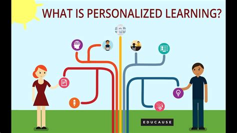 What Is Personalized Learning Youtube