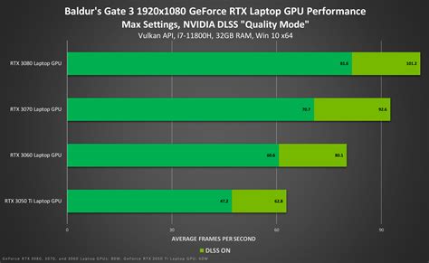 Nvidia Dlss Adds 10 Games In October Including The Newly Released Back