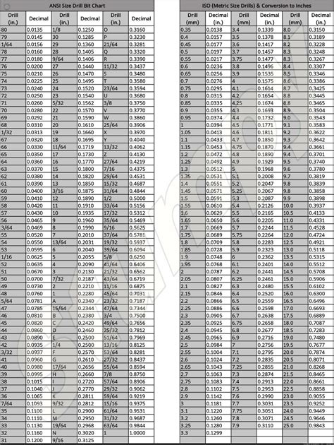 Inch And Metric Drill Bit Size Chart Metal Sign 9 X 12 Or 12 X 16