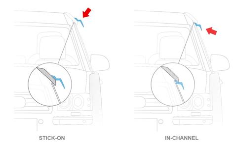 Rain Guards: In-Channel vs. Stick-On.