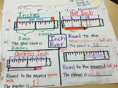 Inch Measuring Anchor Chart Math Anchor Charts Inch Ruler Board Ideas