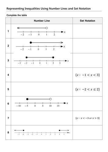 Set Notation For Inequalities New Gcse By Mrsmorgan1 Teaching