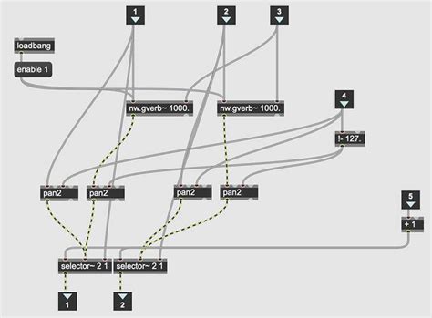 Tutorial Max 8 Guitar Processor Part 4 Cycling 74