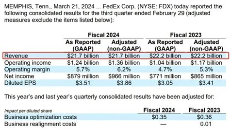 Fedex将开通新航线，巨头争相涌入墨西哥 电商报