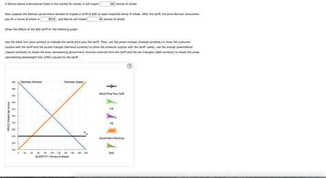 7. Welfare effects of a tariff in a small country not | Chegg.com