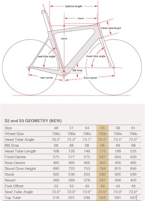 Cervelo S3