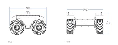 Warthog User Manual Clearpath Robotics Documentation