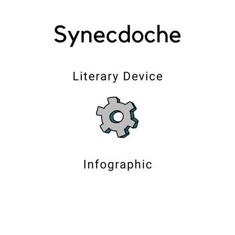 Review of Synecdoche - A Poetry Technique