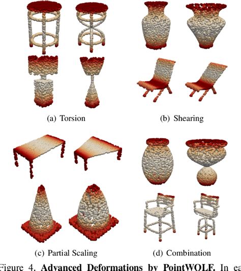 Figure From Point Cloud Augmentation With Weighted Local