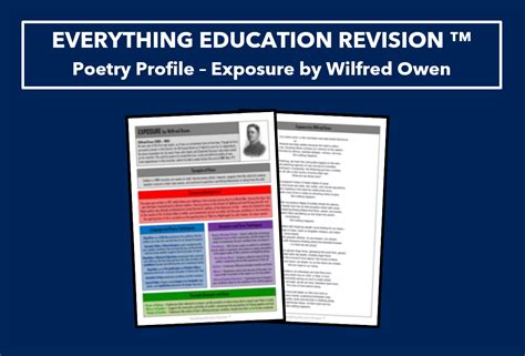 GCSE English Literature AQA Power And Conflict Poetry Profile