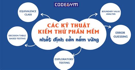 Các kỹ thuật kiểm thử phần mềm nhất định cần nắm vững