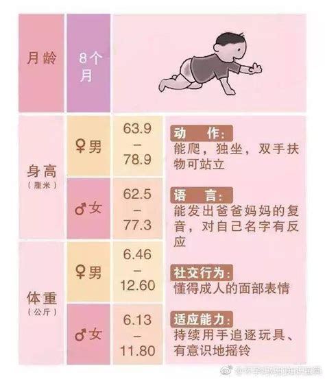 8組圖告訴你，孩子在不同成長階段的表現都有哪些 每日頭條