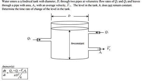 Water Enters A Cylindrical Tank With Diameter D Through Two Pipes At