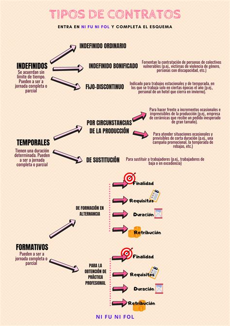 Introducir 81 Imagen Modelo De Contrato De Trabajo Para Electricista