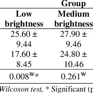 Comparison Between Schirmer Pre And Post Test Results In Various