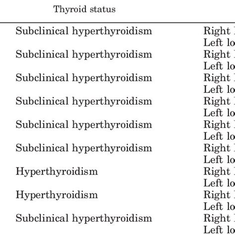 I Thyroid Scintiscans Of The Nine Patients With Toxic Or