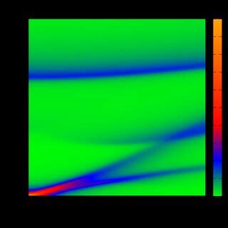 Color Online Real Part Of The Nonlocal Optical Conductivity For A Two