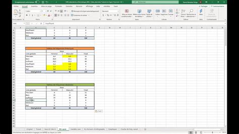 Test d indépendance du khi carré et coefficient de Cramér Tutoriel