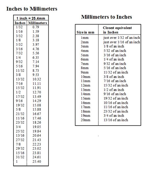 Mm To Inch Conversion Chart Printable